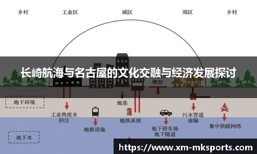 长崎航海与名古屋的文化交融与经济发展探讨